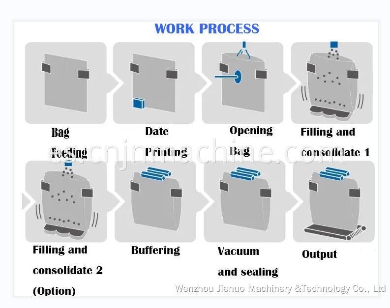 PROCESO DE TRABAJO WORK PROCESS